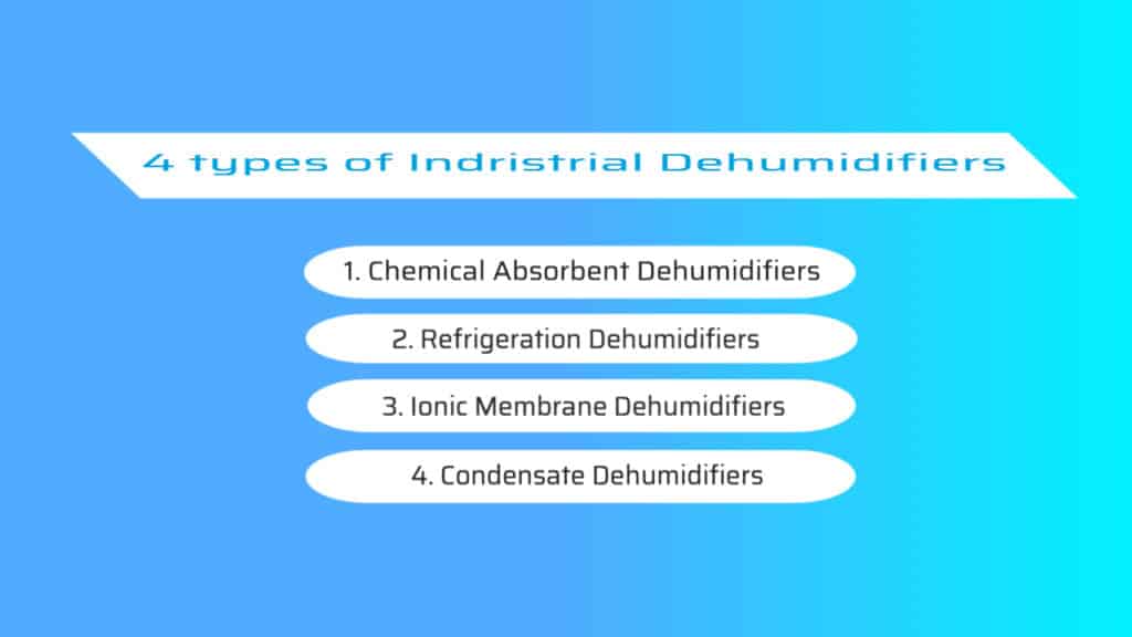 4 types of Indristrial Dehumidifiers