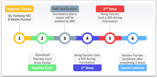 registration for covid-19 vaccine in Bangladesh 1