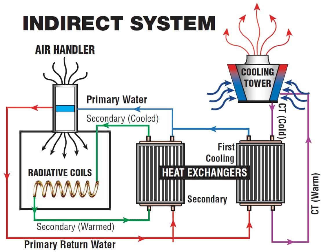 indirect-system-diagram