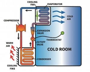Figure: Refrigeration Cycle