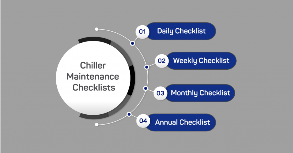 Chiller Maintainace Checklist