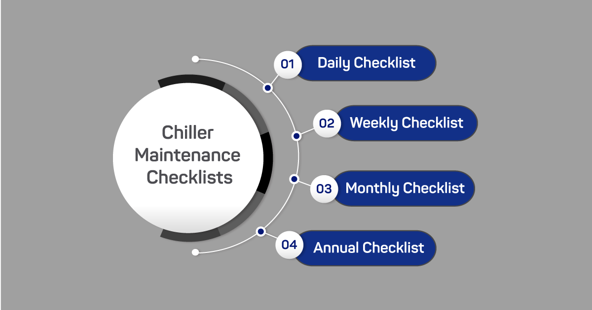 Chiller Maintainace Checklist